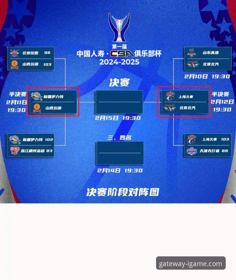 IGAME安全通道怎么进手机版 从一场CBA爆冷赛,解锁体育赛事深度分析的实用技巧